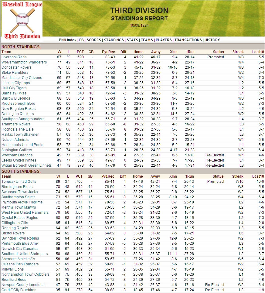 Name:  1924 D3 Table.png
Views: 138
Size:  309.7 KB