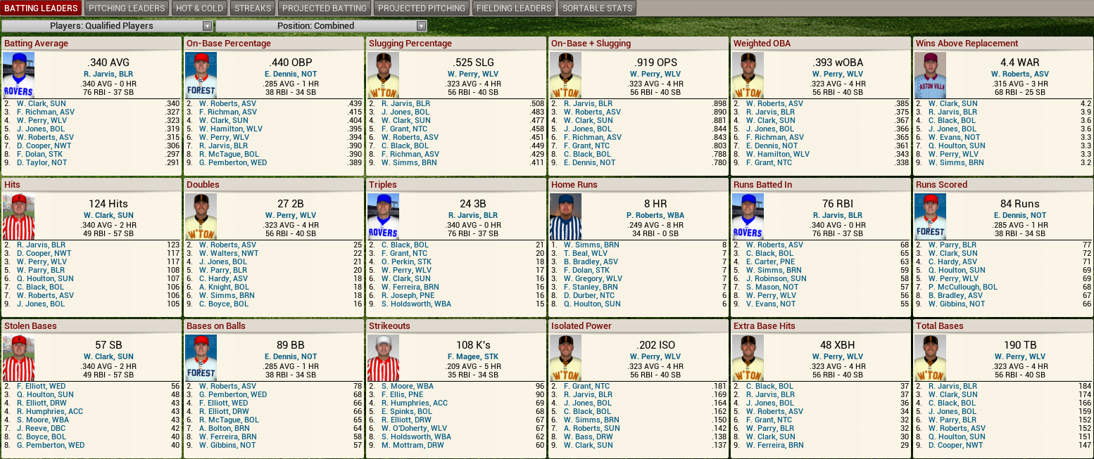 Name:  1892 D1 Batting Leaders.png
Views: 1310
Size:  390.1 KB