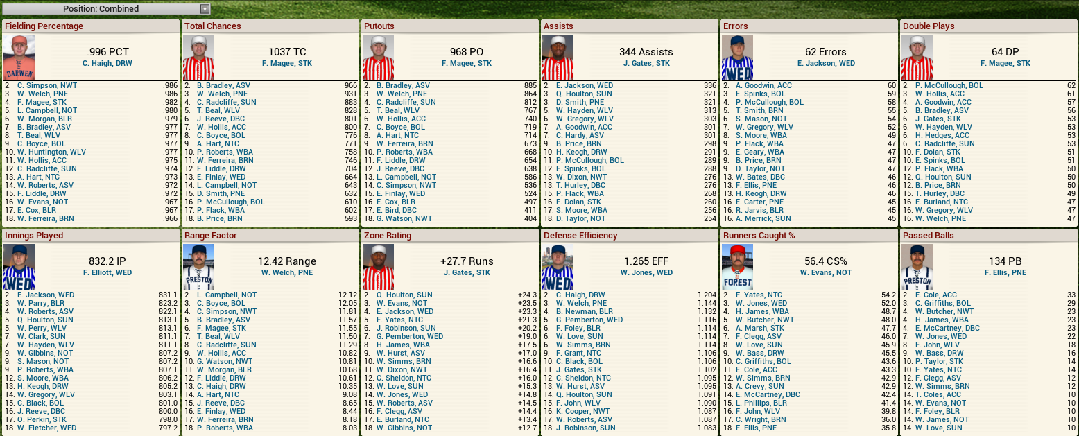 Name:  1892 D1 Fielding Leaders.png
Views: 891
Size:  417.4 KB