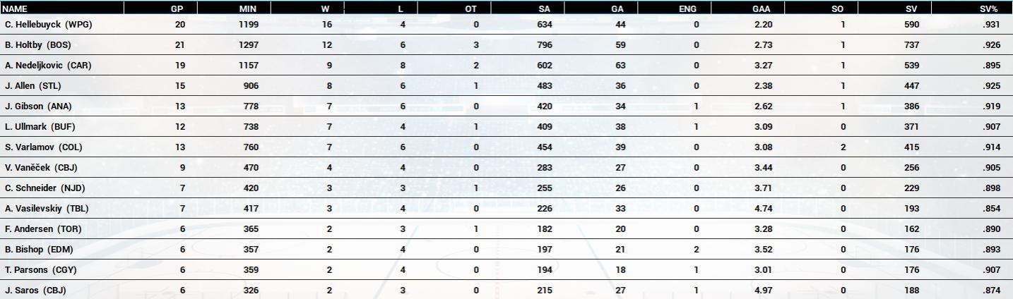 Name:  2020-21 NHL Playoff Goalie Race.jpg
Views: 1107
Size:  98.7 KB