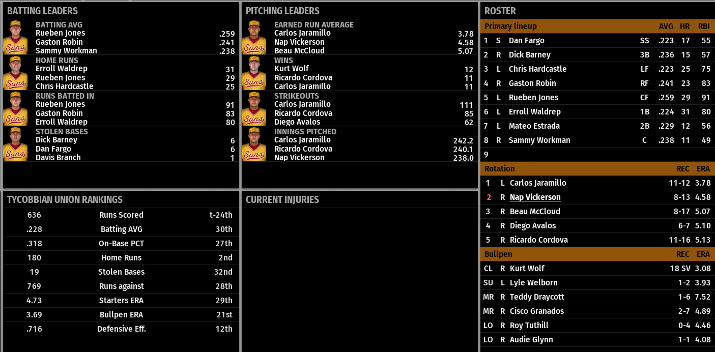 Name:  ARROYO GRANDE TEAM STATS.png
Views: 181
Size:  185.1 KB