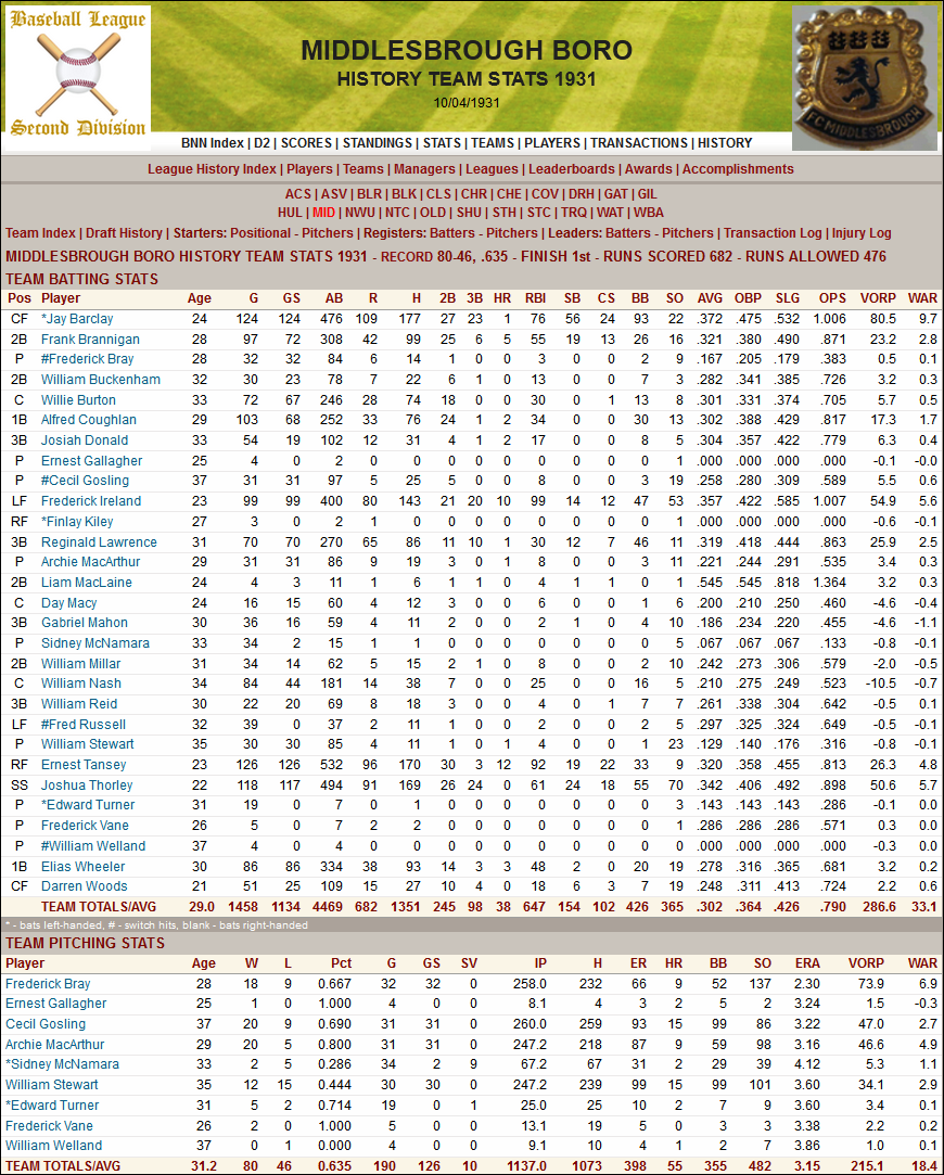 Name:  1931 D2 Middlesbrough Stats.png
Views: 218
Size:  301.9 KB