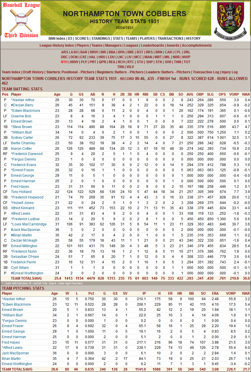 Name:  1931 D3 Northampton Stats.png
Views: 191
Size:  316.4 KB