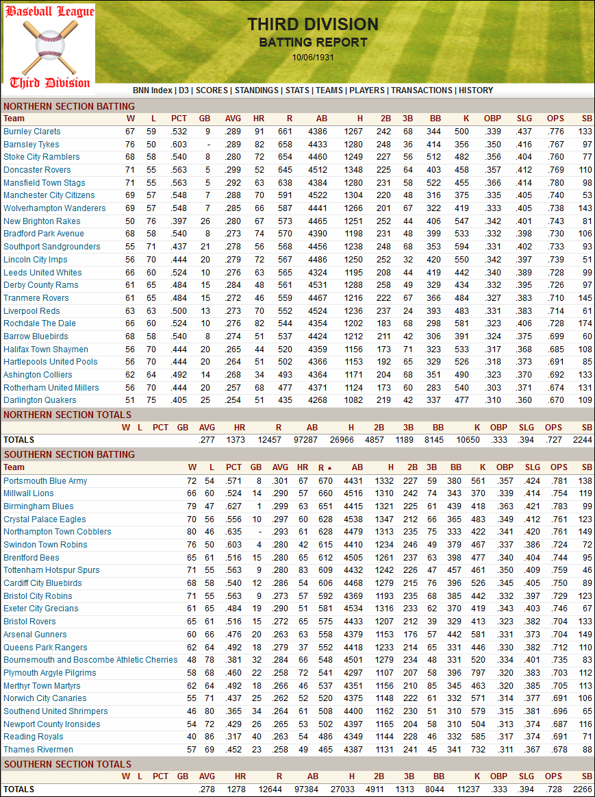 Name:  1931 D3 Team Batting.png
Views: 198
Size:  293.6 KB