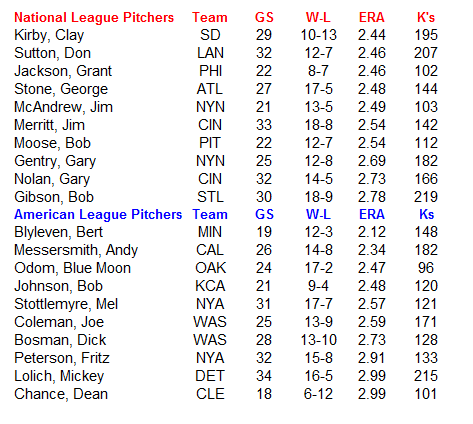 Name:  MLB Pitchers.PNG
Views: 774
Size:  26.8 KB