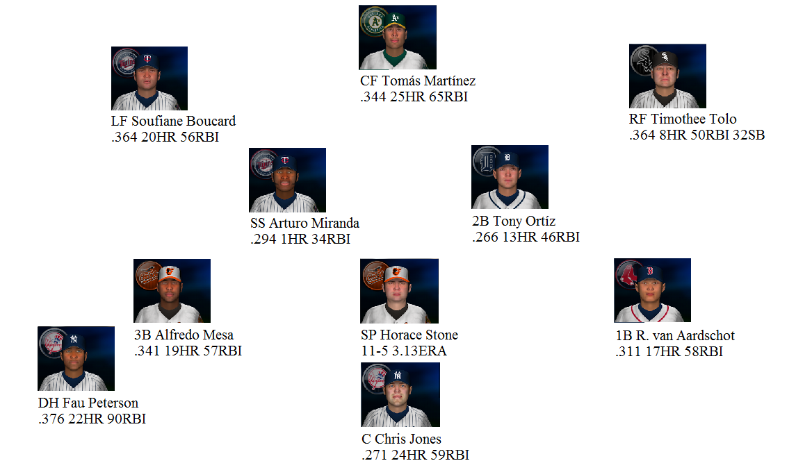 Name:  1871 AL All-Stars.png
Views: 506
Size:  200.9 KB