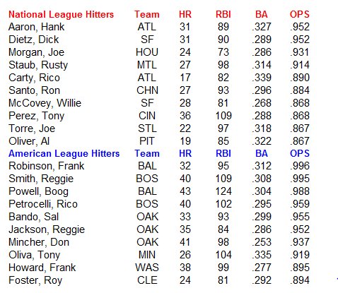 Name:  MLB Hitters.PNG
Views: 390
Size:  25.2 KB