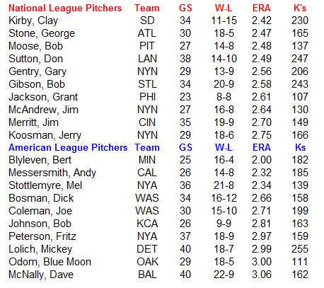 Name:  MLB Pitchers.PNG
Views: 633
Size:  27.2 KB