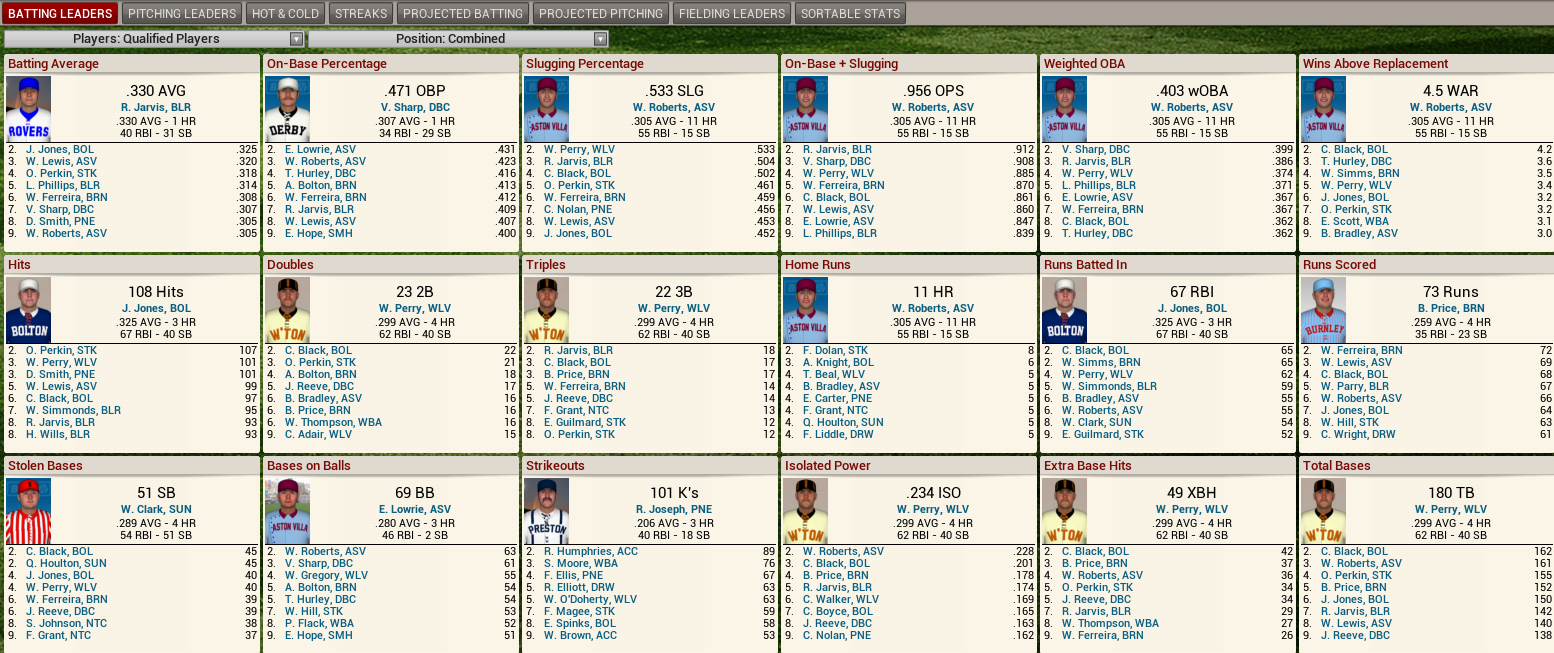 Name:  1891 Batting Leaders.png
Views: 1494
Size:  377.3 KB