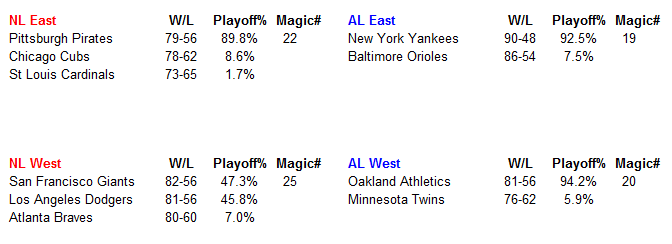 Name:  MLB Pennant Chase.PNG
Views: 428
Size:  13.4 KB