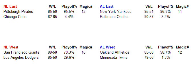 Name:  MLB Pennant Chase.PNG
Views: 418
Size:  11.8 KB