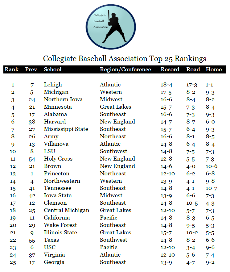 Name:  CBA Rankings 04011898.png
Views: 452
Size:  140.3 KB