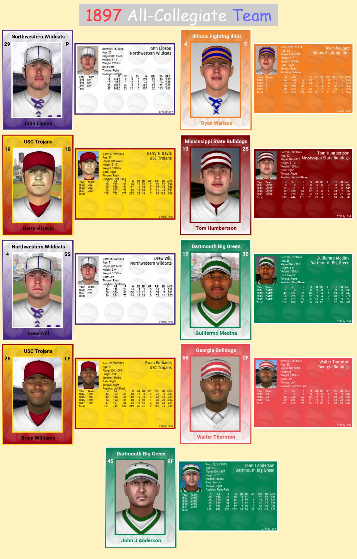 Name:  1897 All-Collegiate Team.jpg
Views: 367
Size:  293.7 KB