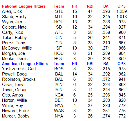 Name:  MLB Hitters.PNG
Views: 714
Size:  25.0 KB