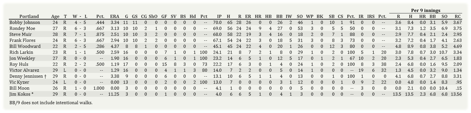 Name:  Portland Pitching 060103.jpg
Views: 63
Size:  161.2 KB