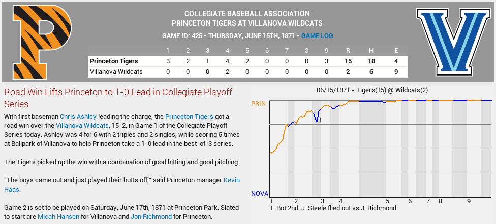 Name:  06151871 Princeton vs Villanova Gm 1.png
Views: 658
Size:  71.4 KB