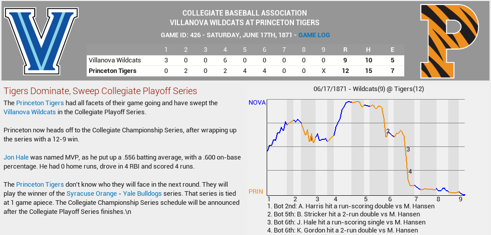 Name:  06171871 Villanova vs Princeton Gm 2.png
Views: 709
Size:  78.5 KB