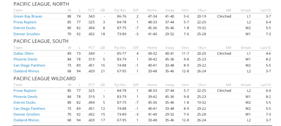 Name:  Pacific League Standings.png
Views: 1443
Size:  104.7 KB