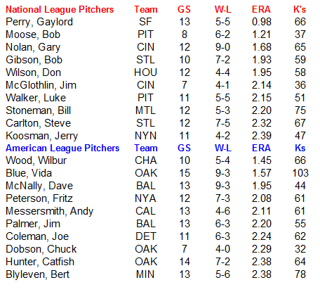 Name:  MLB Pitchers.PNG
Views: 429
Size:  25.0 KB