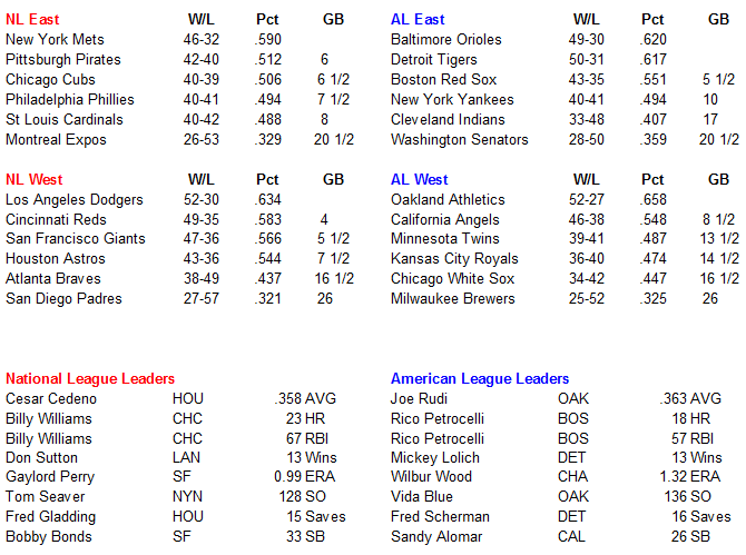 Name:  MLB Standings.PNG
Views: 445
Size:  36.4 KB