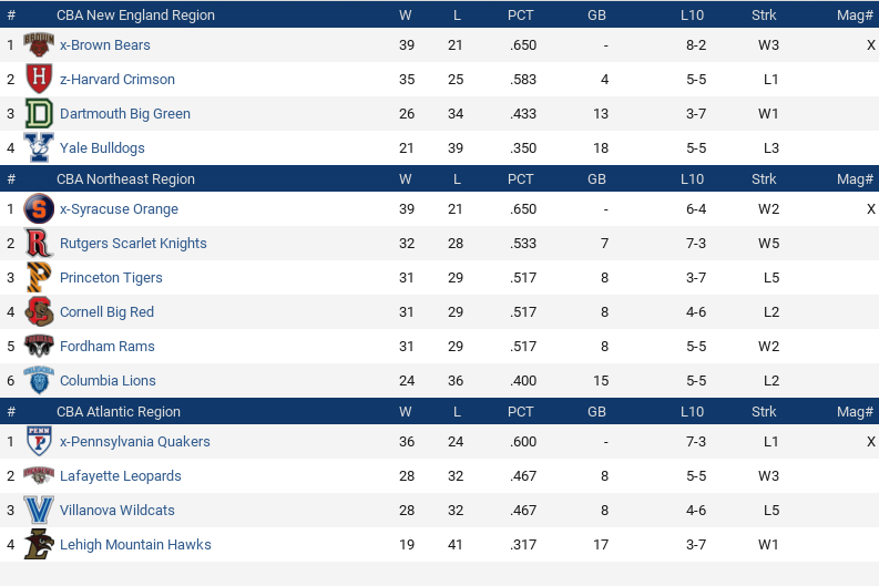 Name:  1875 Final Standings.png
Views: 3099
Size:  68.4 KB