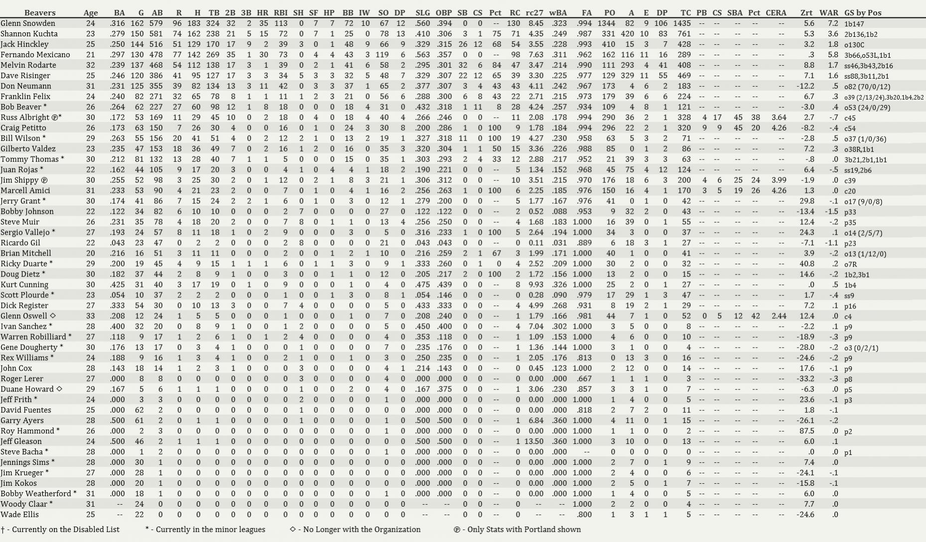 Name:  Portland Hitting 2001 Final.jpg
Views: 150
Size:  381.4 KB