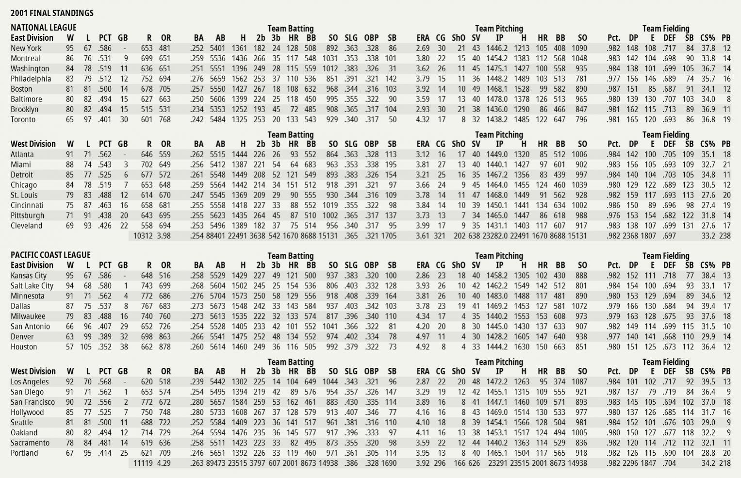 Name:  Standings 2001 Final.jpg
Views: 147
Size:  341.0 KB