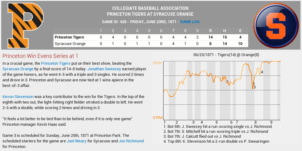 Name:  06231871 Princeton vs Syracuse Gm 2.png
Views: 689
Size:  107.6 KB