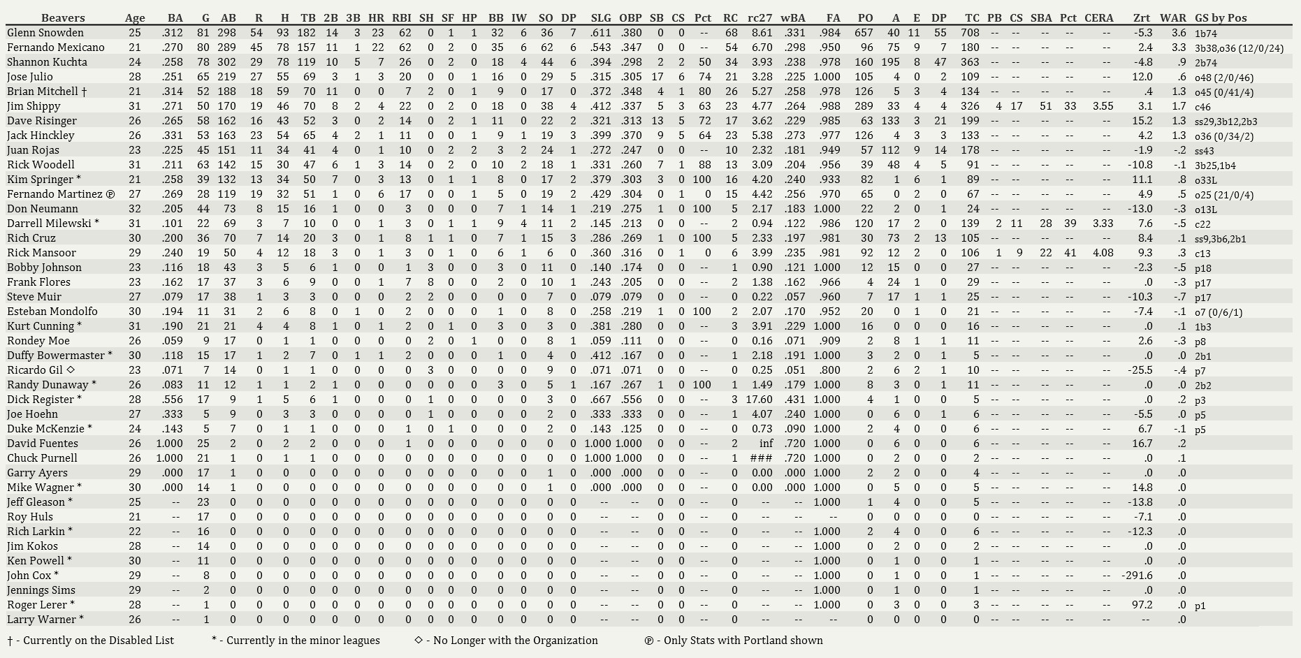 Name:  Portland Hitting 070102.jpg
Views: 113
Size:  484.4 KB