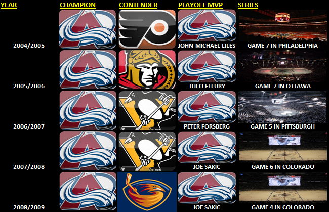 Name:  2004NHLWINNERS.png
Views: 587
Size:  430.9 KB