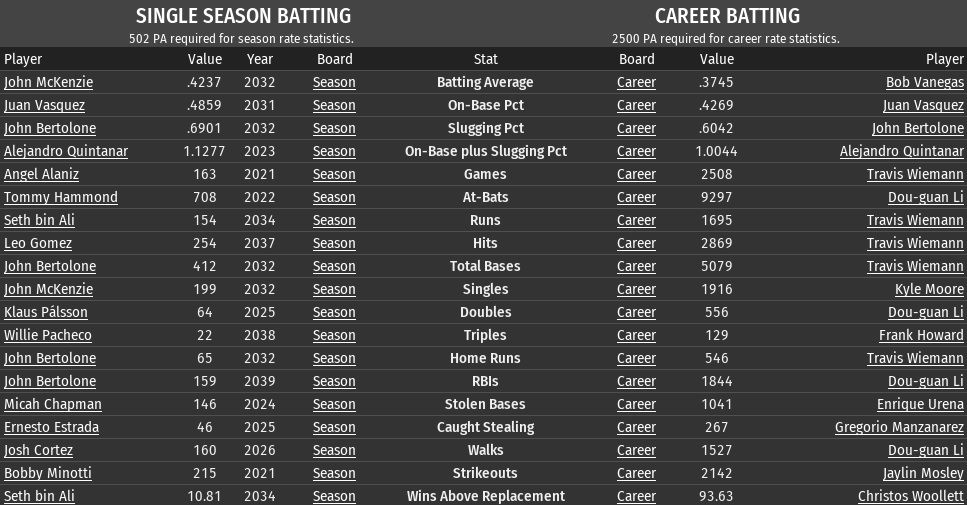 Name:  First 20 years hitters.jpg
Views: 325
Size:  165.5 KB