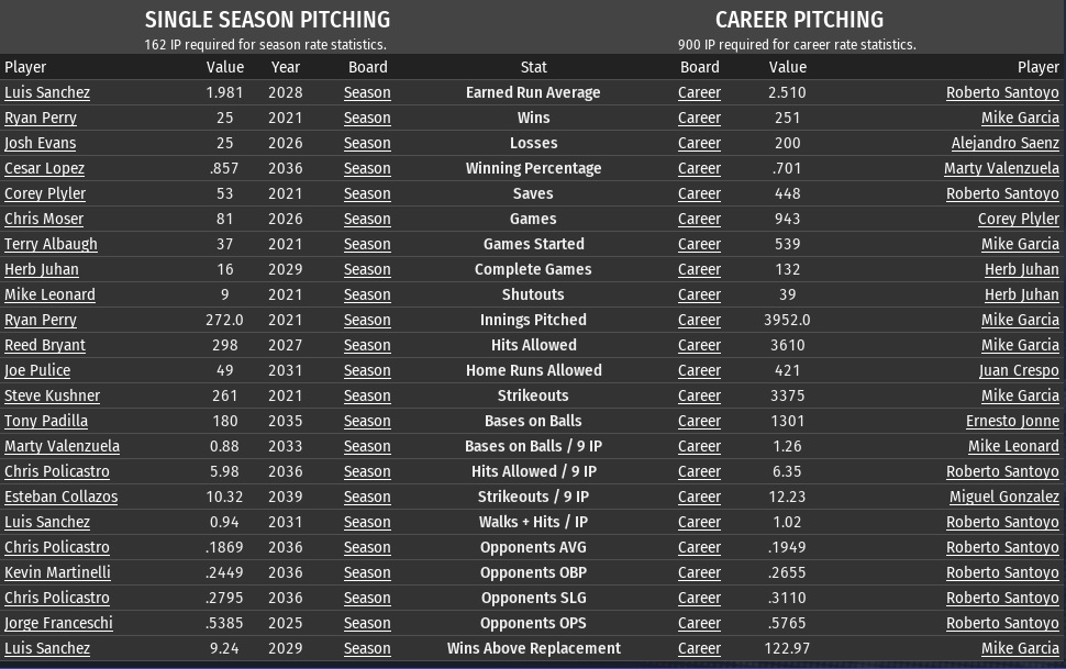 Name:  First 20 years pitchers.jpg
Views: 323
Size:  207.4 KB