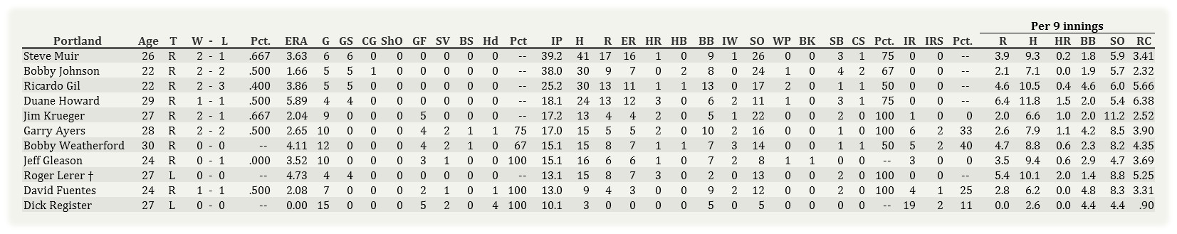 Name:  Portland Pitching 0401.jpg
Views: 2586
Size:  138.9 KB