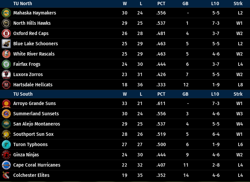 Name:  TU NORTH-SOUTH STANDINGS.png
Views: 302
Size:  88.3 KB