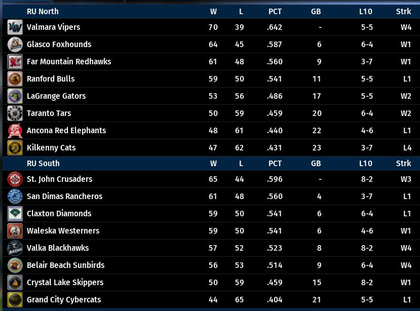 Name:  RU NORTH-SOUTH STANDINGS.png
Views: 220
Size:  108.7 KB