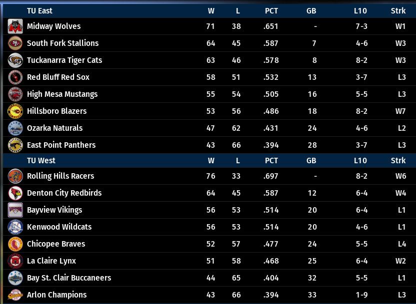 Name:  TU EAST-WEST STANDINGS.png
Views: 218
Size:  103.8 KB