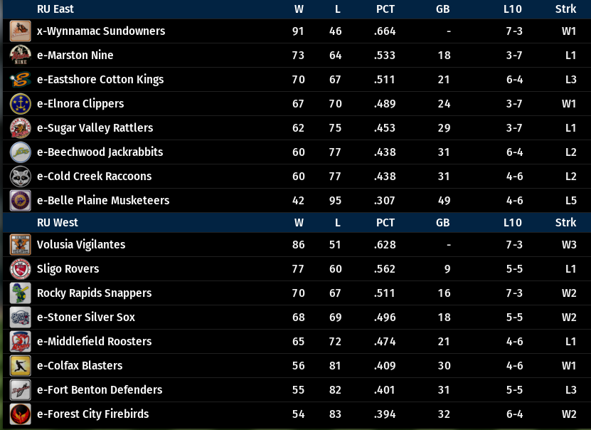 Name:  RU EAST-WEST STANDINGS.png
Views: 203
Size:  103.5 KB