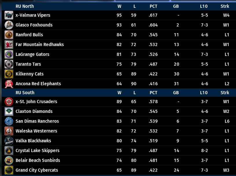 Name:  RU NORTH-SOUTH STANDINGS.png
Views: 206
Size:  108.3 KB