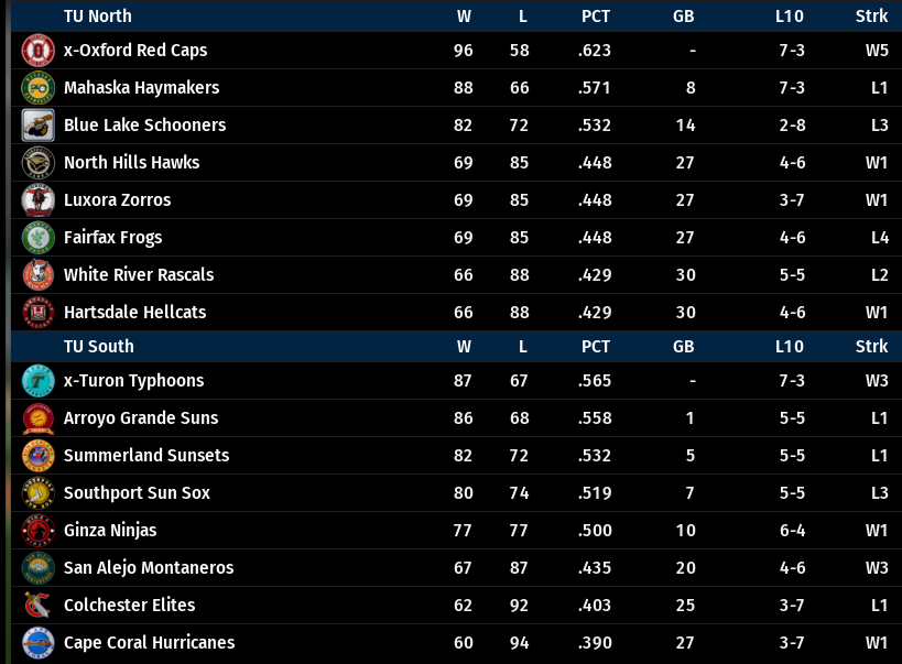 Name:  TU NORTH-SOUTH STANDINGS.png
Views: 167
Size:  96.0 KB