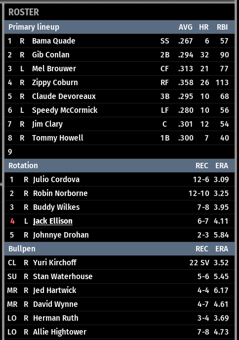 Name:  CRYSTAL LAKE LINEUP AND PITCHERS.png
Views: 137
Size:  55.2 KB