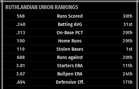 Name:  GRAND CITY TEAM STATS.png
Views: 130
Size:  22.4 KB