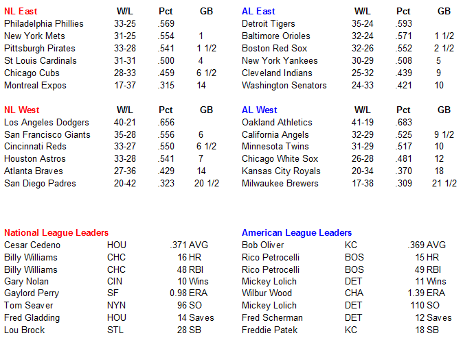 Name:  MLB Standings.PNG
Views: 680
Size:  36.4 KB