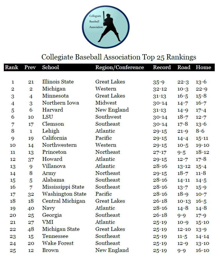 Name:  CBA Rankings 05011898.png
Views: 403
Size:  91.1 KB