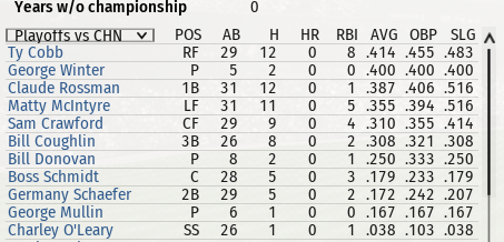 Name:  tigers 08 batting.png
Views: 415
Size:  136.2 KB