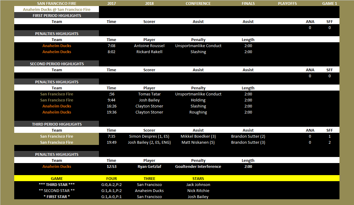 Name:  2017-2018 Conference Finals Game One.png
Views: 482
Size:  39.2 KB