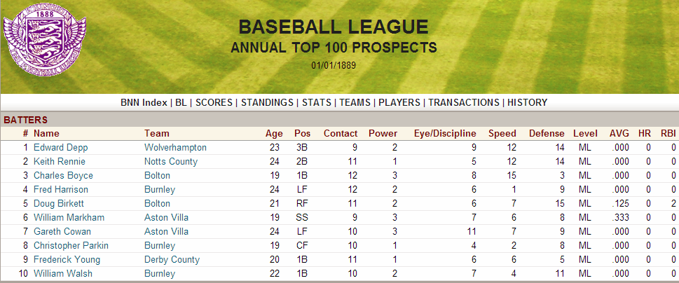Name:  1888 Top Prospects.png
Views: 9223
Size:  237.6 KB