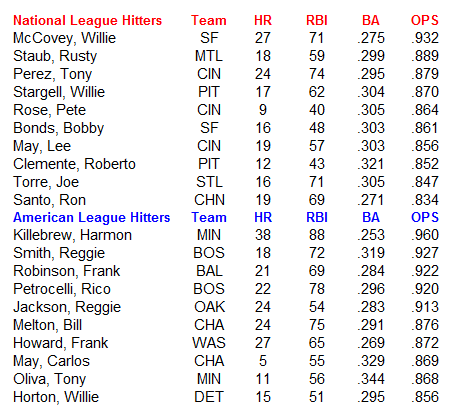 Name:  MLB Hitters.PNG
Views: 942
Size:  25.5 KB