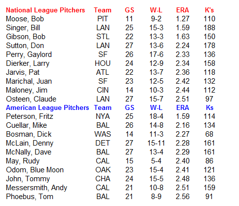 Name:  MLB Pitchers.PNG
Views: 1236
Size:  26.4 KB