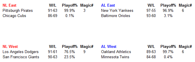 Name:  MLB Pennant Chase.PNG
Views: 385
Size:  11.4 KB