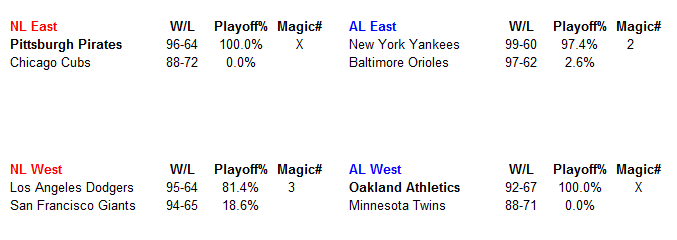 Name:  MLB Pennant Chase.PNG
Views: 480
Size:  12.1 KB